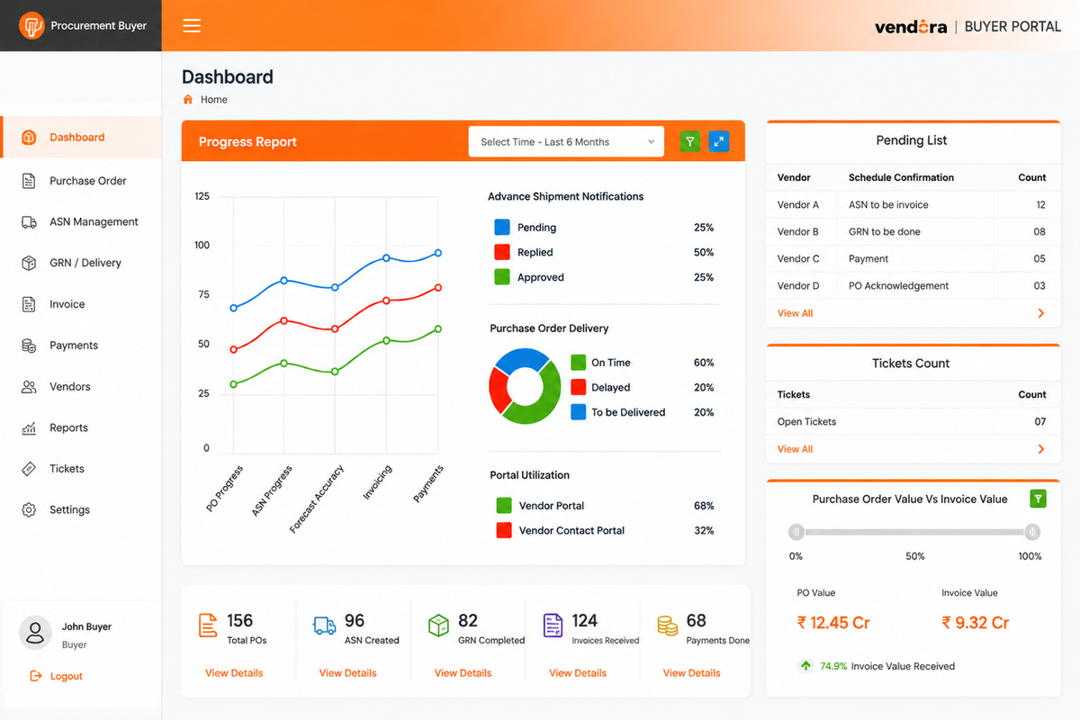 Vendora vendor portal dashboard showing supplier login purchase order acknowledgement ASN invoice and payment query workflow